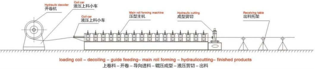 Standing Seam Roofing Panel Roll Forming Machine