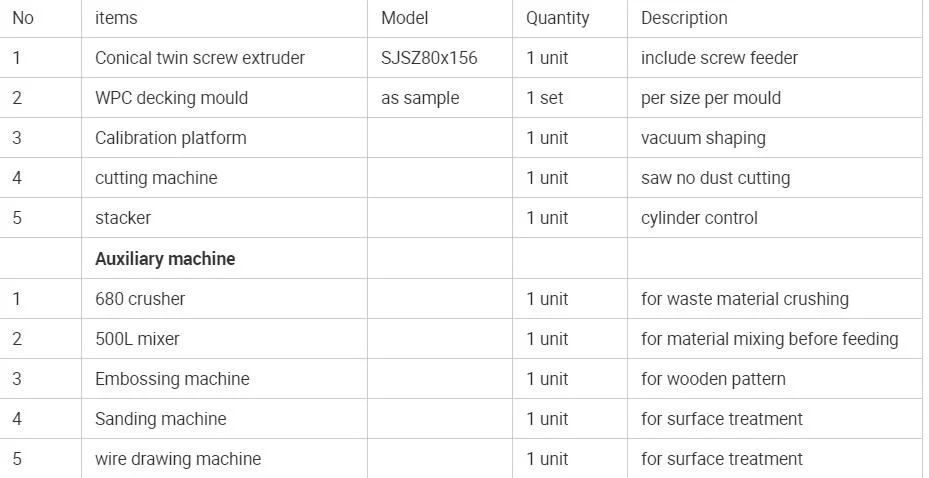 PE WPC Machine Wood Plastic Composite Profile Decking Deck Board Flooring Fence Post Rail Clading Wall Panel Extrusion Machine