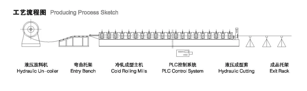 YX49-365-730 Roll Forming Machine for Boltless Roof Profile